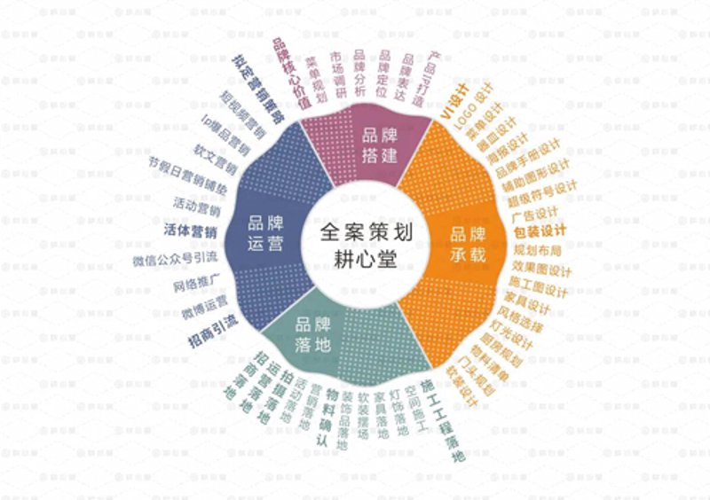 东方市文化传媒公司的行业动态探析