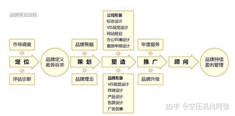 活动策划行业的风向标